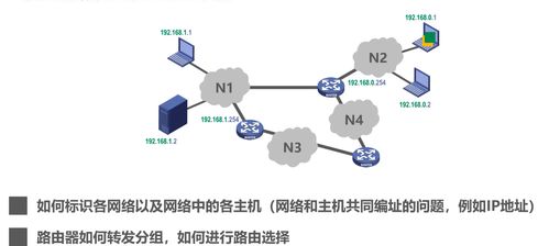 計算機網絡第1章 概述與基礎概念